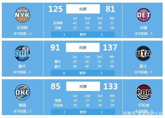 的基础