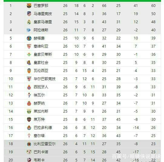 运动员勾勒