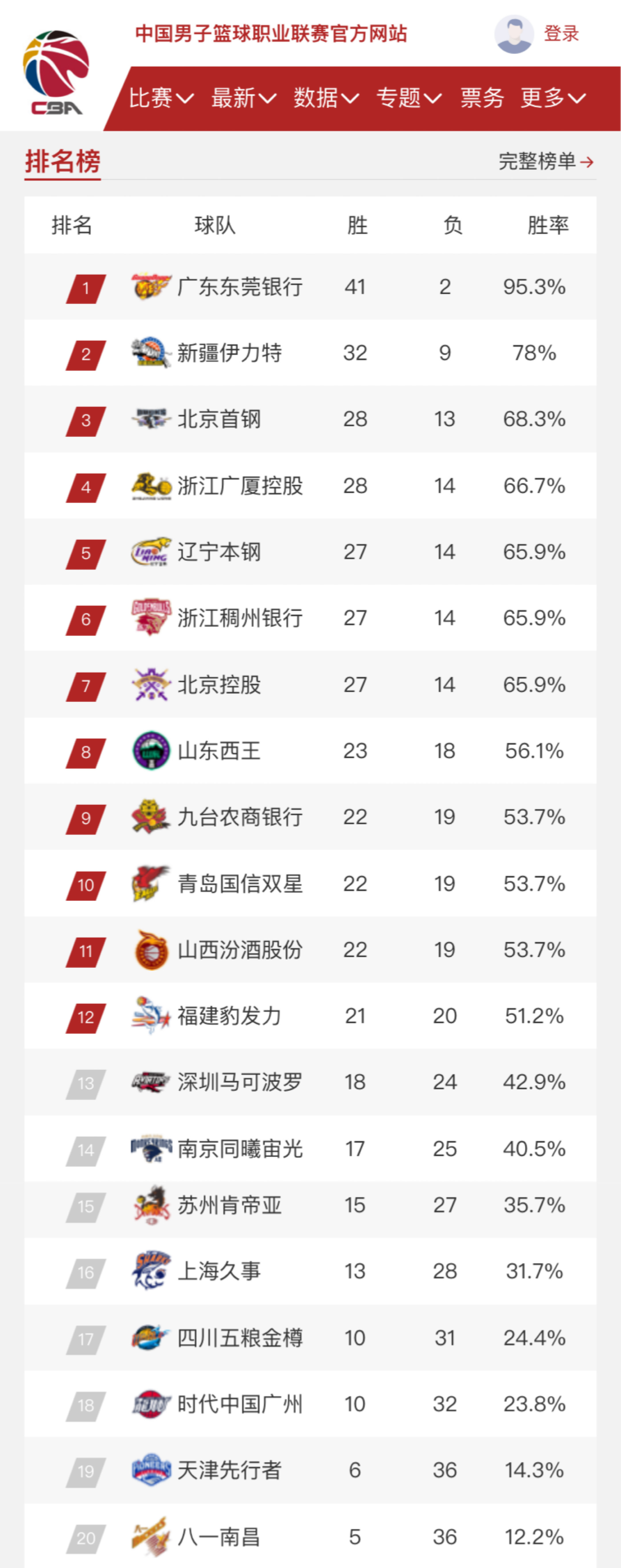要想在激烈